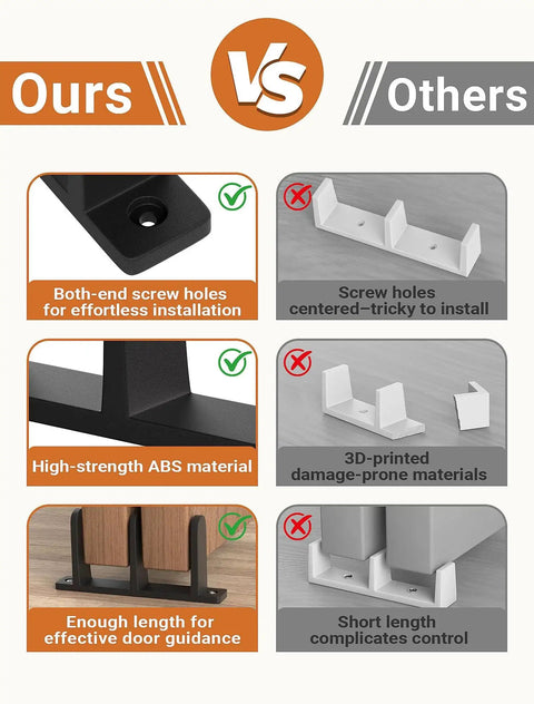 Comparison of Closet Door Floor Guide Kit 4 Pack highlighting features of durable ABS material and design versus others.