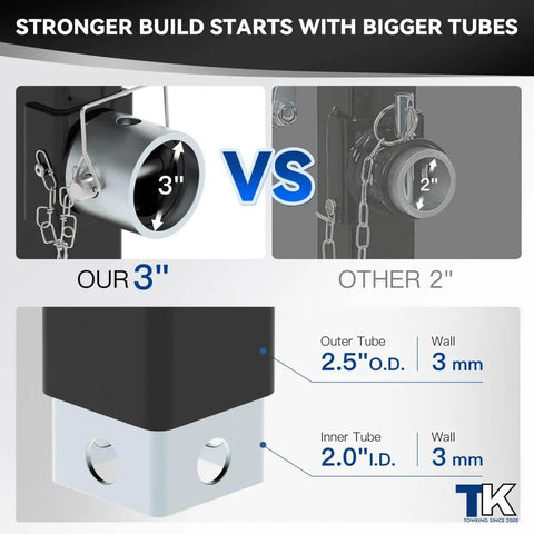 Comparison of 3-inch and 2-inch tubes used in Rugged 8000 Pound Pipe Mount Tongue Jack With 15 Inch Lift And Adjustable Drop Leg Swivel Weld On Trailer Jack For RV Boat And Utility Trailers Extension From Twenty Four And A Half To Thirty Nine And A Half Inches Heavy Duty Lift.