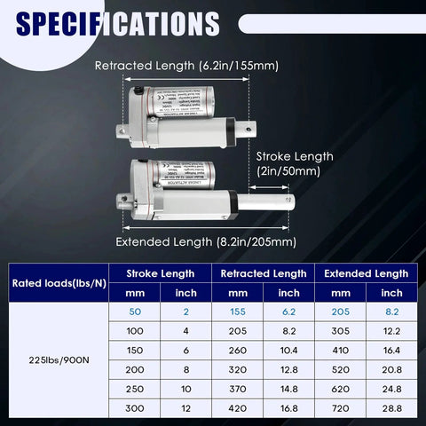 Specifications of Heavy Duty 12V 2 Inch Stroke Linear Actuator with dimensions and performance chart