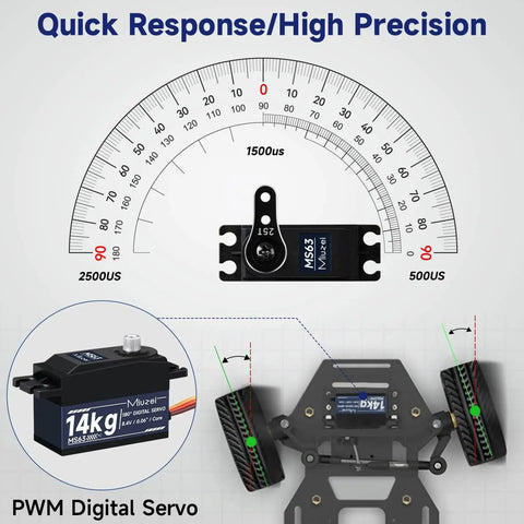 Diagram showing Beefy High Torque RC Digital Servo with 16.5 kg·cm torque for drift cars and helicopters, illustrating quick response and precision.