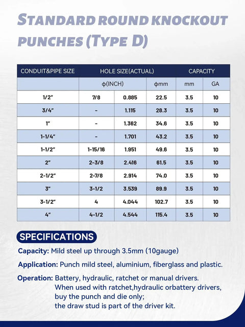 Chart showing specifications for standard round knockout punches, type D, listing conduit sizes, hole sizes, and capacities.
