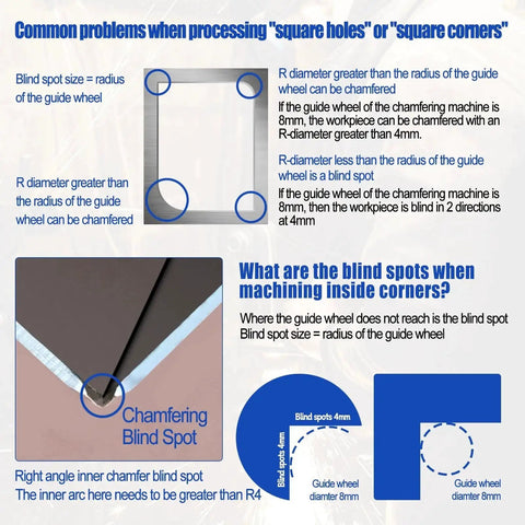 Diagram illustrating chamfering blind spots for the Pneumatic Chamfering Tool For Metal Deburring Mini Beveler Pro Grade Heavy Duty