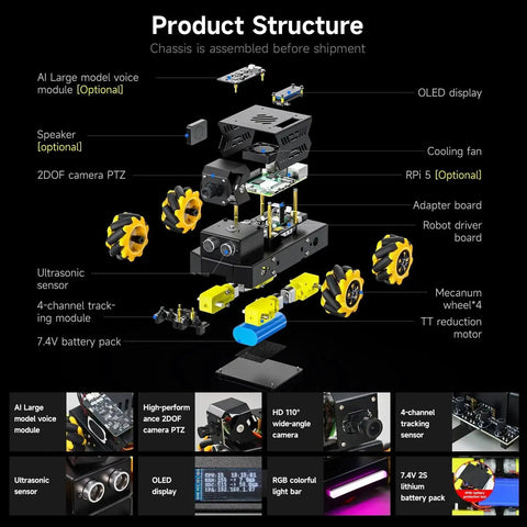 Exploded view of Raspberry Pi 5 AI Vision Robot with 360 Degree Mecanum Wheels, parts labeled including AI module, sensors, and cooling fan.