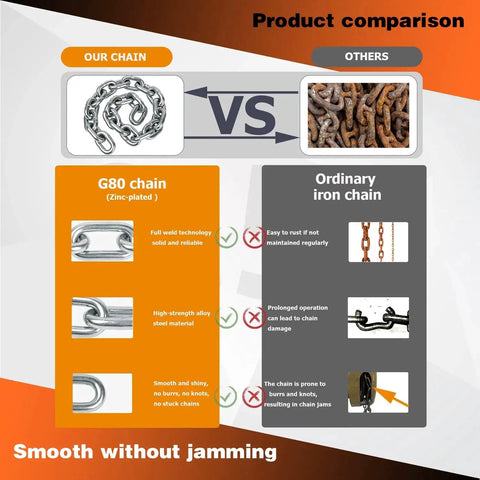 Comparison chart of G80 zinc-plated chain vs ordinary iron chain, highlighting advantages such as durability and smooth operation.