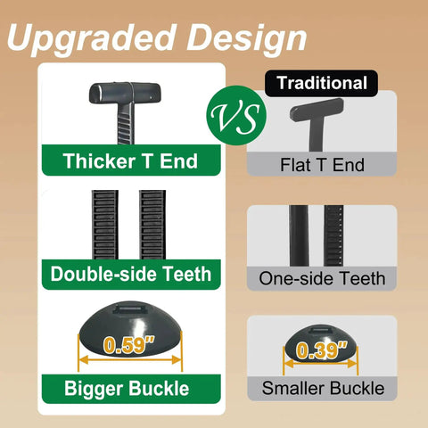 Universal Cable Tie Buckle Kit With 3.54 Inch And 6 Inch Zip Tie Clips showing thicker T end and double-side teeth in comparison to traditional design.