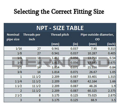 DERNORD size table for NPT fittings showing nominal pipe sizes and thread pitches