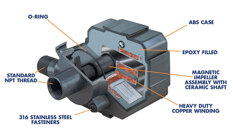 Magnetic drive aquarium water pump, 350 GPH, cross-section view showing ceramic shaft and copper winding