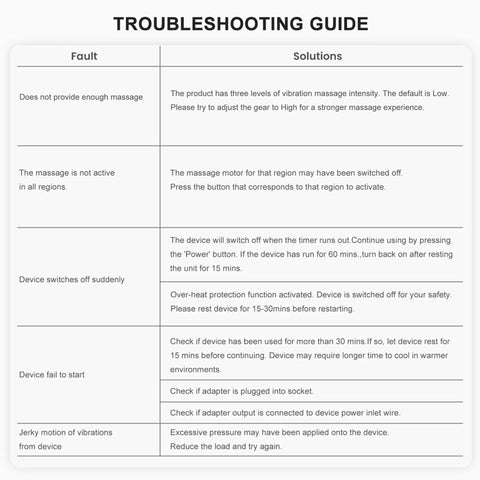 Troubleshooting guide for Go To Vibration Back Massager With Heat For Home Office, detailing solutions for common faults.