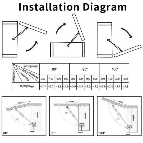 Installation diagram for Two Pack Gas Springs Set For Cabinet Doors With 100N Lift Supports, showing angles and measurements.