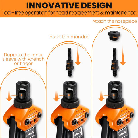Rivet Nut Tool Kit 16 Inch With 13 Mandrels And 150 Rivnuts, Manual Nutsert Tool operation details in diagram format.