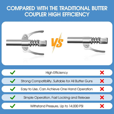 Comparison of high efficiency heavy duty grease gun coupler with locking and leak proof design versus traditional coupler.