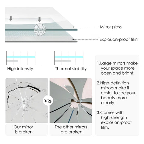 Diagram showing mirror glass with explosion-proof film for Black Aluminum Bifold Mirror Door For 60x80 Opening, Preassembled With Hardware Kit.