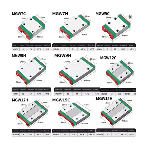 MGN15 Miniature Linear Guide Rail And Block Set For 3D Printers And CNC Machines, 250mm Length, Includes 1 Rail And 1 MGN15C Carriage