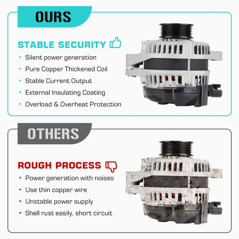 Comparison of Beefed Up Plug And Play 3.5L Alternator Replacement for Honda Accord with standard alternator alternative.