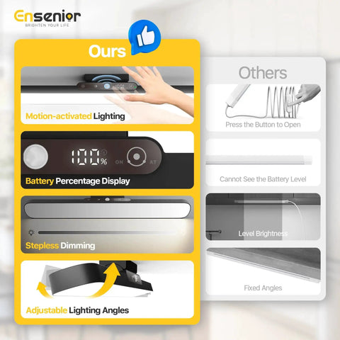 Rechargeable Motion Sensor Light Bar With 2000mAh Battery Dimmable Wireless Under Cabinet Lighting features comparison chart