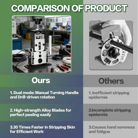 Comparison of Manual Wire Stripping Tool for Copper Wire 0.06 to 1 Inch Gauge, Drill Powered Hand Crank Stripper Tool with others.