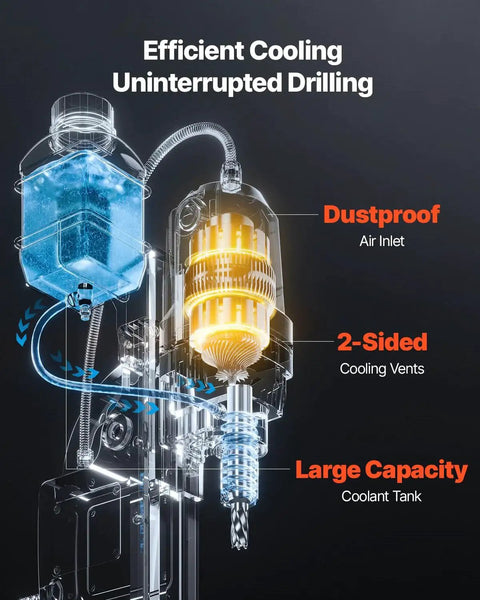 Diagram showing cooling system of Portable Magnetic Drill Press With 1300W Copper Motor 810 RPM, highlighting dustproof air inlet and large coolant tank.
