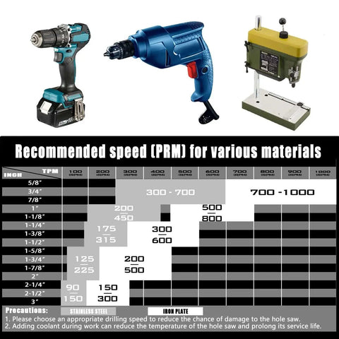 Recommended speed chart with drill tools and presses for Heavy Duty 15 Piece Carbide Hole Saw Kit With Pilot Drill From Five Eighths To Three Inches For Metal And Plastic Projects, Cuts Stainless Steel Iron Mild Steel Aluminum Fiberglass, Includes Two Hex Spanners Vearter.