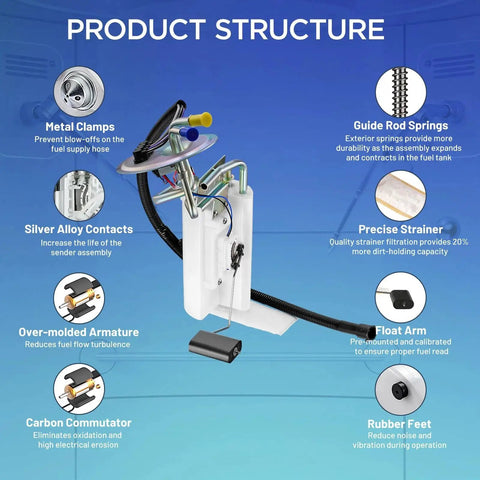 Fuel Pump Module Assembly For Ford F150 F250 F350 1992 1997 Replacement F6TZ9A407BA MU2006 SKEFP009 product structure diagram