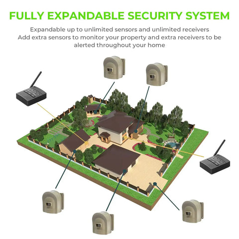 Diagram of Half Mile Wireless Driveway Alarm System With Outdoor Motion Sensor, Weatherproof Receiver, expandable sensors