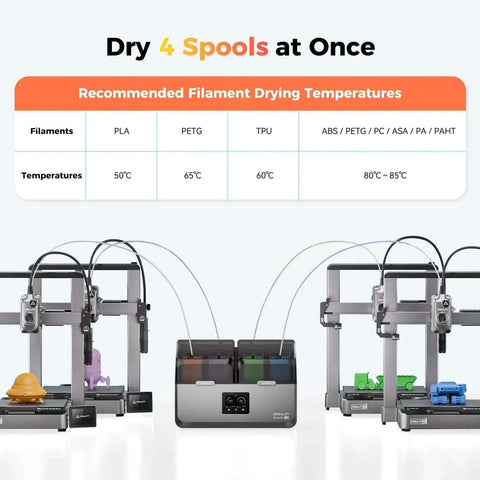 Filament Dryer For Four Spools With Space Pi X4 Storage Box Dual Independent Heating Chambers drying setup with 3D printers