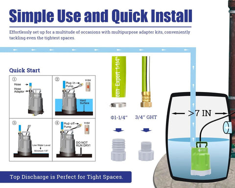 Green Expert 1/4HP submersible sump pump in water with 25-foot power cord and hose adapters for fast drainage