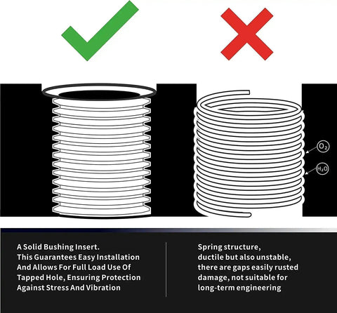 Comparison illustration of solid bushing insert versus spring structure for M12X1.5 Thread Repair Kit With Stainless Steel Inserts.