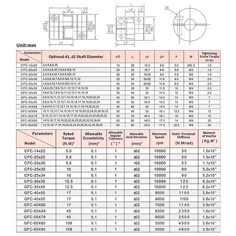 Technical specifications table showing dimensions and mechanical properties for various models of 12mm To 19mm Bore Flexible Shaft Coupling, 40mm Diameter, 50mm Length, Aluminum Alloy Motor Connector With Polyurethane Spider Ring, Vibration Dampening, High Torque, Ideal For 3D Printers, CNC Machines, Servo And Stepper Motors.