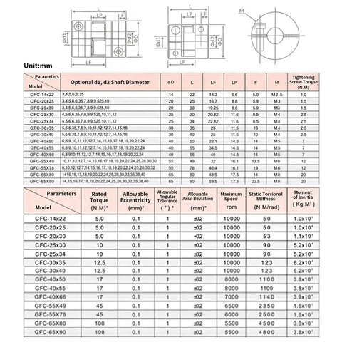 Technical specifications chart for Two Pack Aluminum Plum Flexible Shaft Couplings, 20mm Diameter, 25mm Long, Bore 5mm to 9.525mm