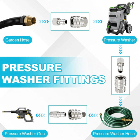 Diagram of Premium 4 Piece Pressure Washer Quick Connect Fittings Set With One Quarter Inch NPT Female And Male Threads Stainless Steel Hose Adapters.