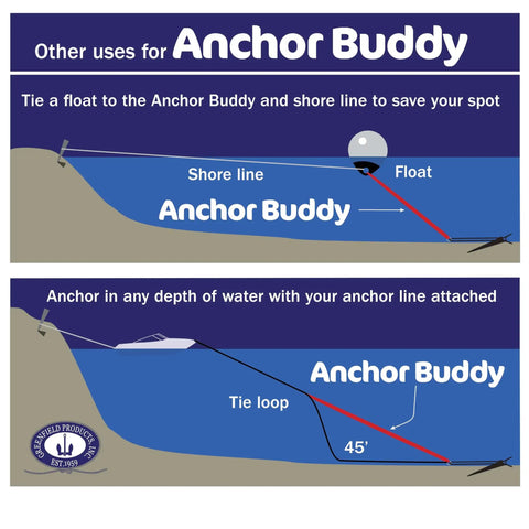 Diagram showing how to use Anchor Buddy Bungee Boat Anchor Rope with shore line and float attachment, illustrating 45-degree tie loop.