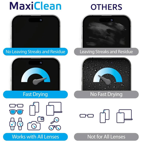 Comparison of MaxiClean pre-moistened lens wipes against others, showing streak-free, fast drying, and compatibility for all lenses. Pre-Moistened Lens Wipes For Eyeglasses And Screens Individually Wrapped