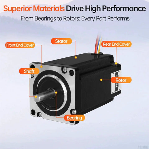 Dual Shaft Nema 24 Stepper Motor High Torque for CNC Mill and 3D Printer with labeled components including stator and rotor.