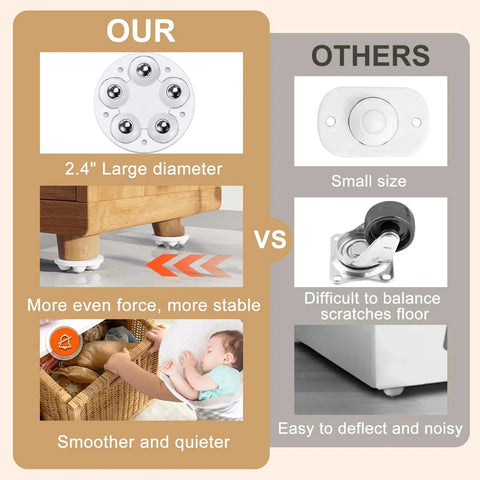 Comparison of our 2.4" diameter self-adhesive caster wheels for appliances vs others showing stability and smooth movement under furniture.