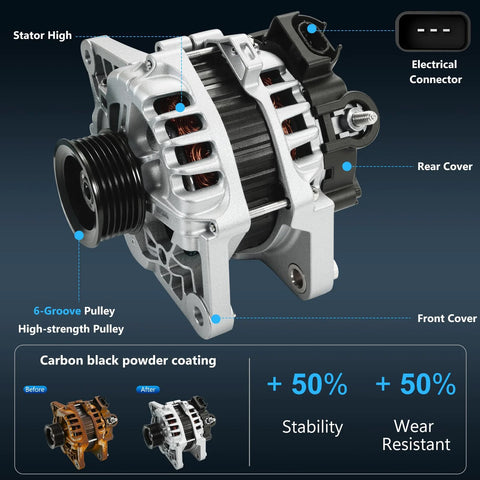 Front view of alternator generator replacement for 2012 to 2017 Accent Veloster Rio 16L L4 engine with high output and easy install.
