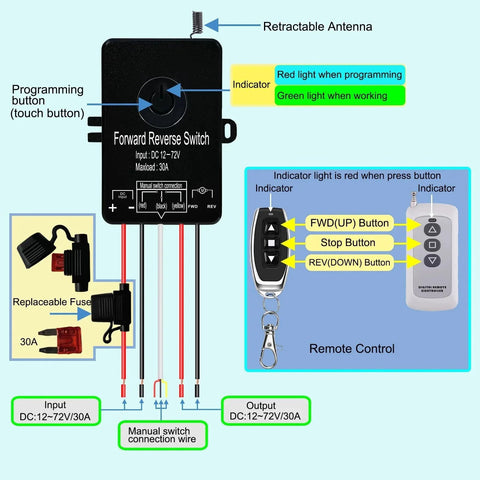 Diagram of waterproof remote forward reverse switch for 12V to 72V systems with 30A actuator controller and wireless remote