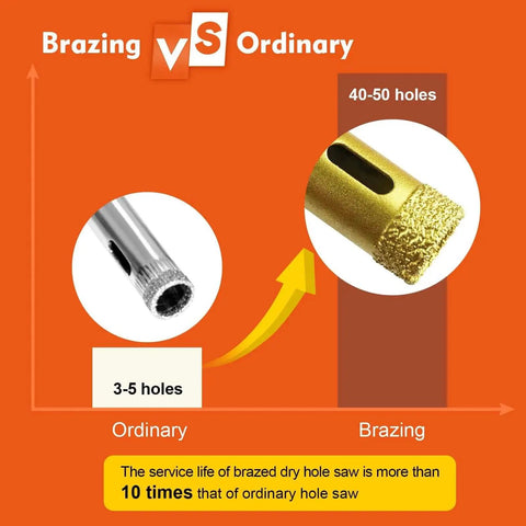 Comparison chart showing durability of brazed vs. ordinary diamond hole saw, highlighting 40-50 holes vs. 3-5 holes.