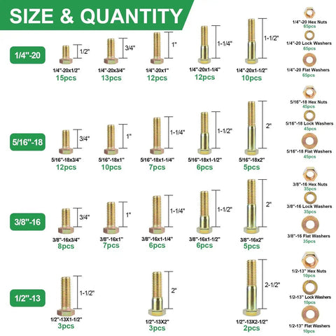 Chart showing sizes and quantities in the 608-Piece Heavy Duty Grade 8.8 Alloy Steel Bolts And Nuts Assortment Kit with SAE and Metric sizes.