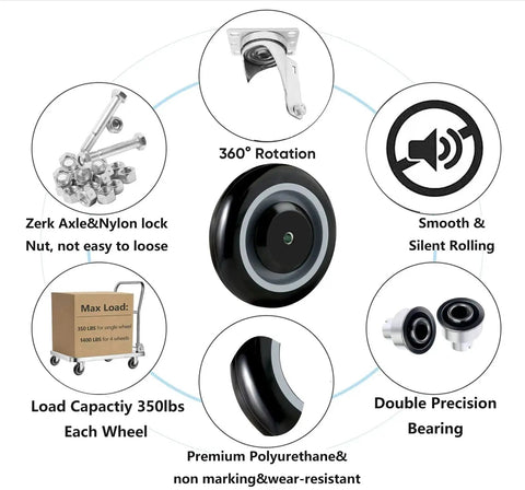 Five Inch Polyurethane Shopping Cart Wheel Set Four Pack Stepped And Full Tread Face With Double Ball Bearing 1400 Lb Total Capacity Durable Rust Resistant Carbon Steel Core Heavy Duty For Cart Applications features with 360-degree rotation and smooth rolling.