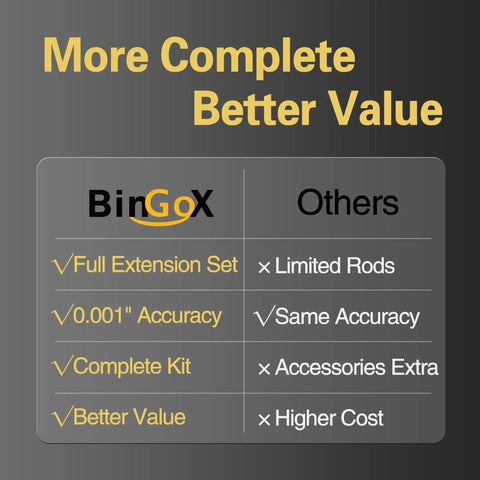 Comparison chart of Bingox dial bore gauge set versus others, highlighting full extension, 0.001 inch accuracy, and better value.