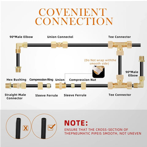 Diagram of Pro Grade Brass Compression Tube Fittings Kit 135 Piece Set With Union Tee Elbow and Straight Connectors for industrial use
