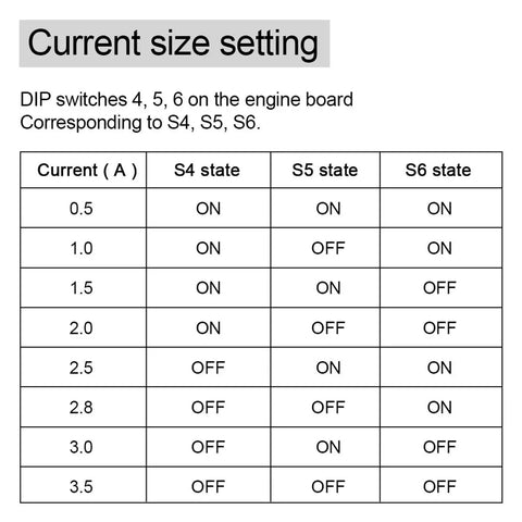 Chart showing current settings for DIP switches on Stepper Motor Driver Controller For Nema 17 23 And 34 With 4A Output and 32 Subdivisions.
