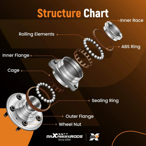 Structure chart of Front Wheel Bearing And Hub Assembly For Chevrolet Colorado 4WD 2015 2021 And GMC Canyon 4WD 2015 2021