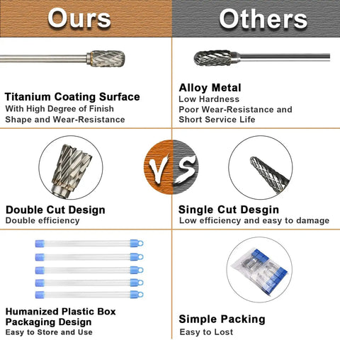 Comparison of 10 Piece Long Carbide Burr Set With One Eighth Inch Shank And Four Inch Total Length Tungsten Carbide Rotary Burrs, highlighting titanium coating and double cut design advantages.