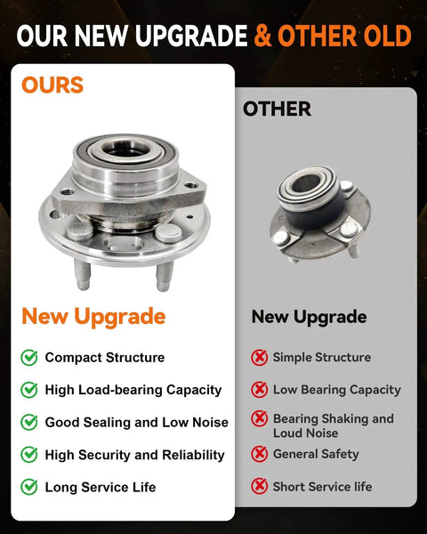 Comparison of new upgrade wheel bearing hub assembly with features versus older model with defects