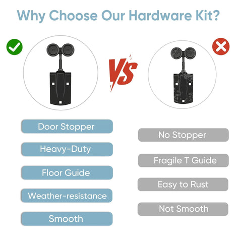 Comparison of Outdoor Heavy Duty Exterior Barn Door Hardware Kit With Box Rail System features vs generic model
