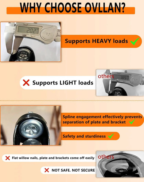 Close-up of digital scale measuring weight capacity of 3 Inch Caster Wheel Set Of 5 For Office Chairs, Replacement Wheels With Aerospace Grade ABEC7 Bearings, Ultra Smooth Quiet Rolling For Hardwood Floors And Carpet, Heavy Duty Safe, Scratch Resistant, Glides Effortlessly.