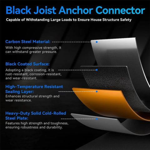 Sheet of black rolled steel structure with highlighted features for Eight Piece Black Joist Anchor Connectors For 2x4 Lumber Post