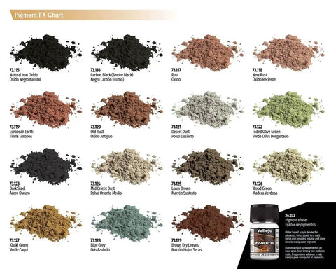 Pigment FX chart with various rust and corrosion effect pigments for models and dioramas by Vallejo, 35 ml bottles.