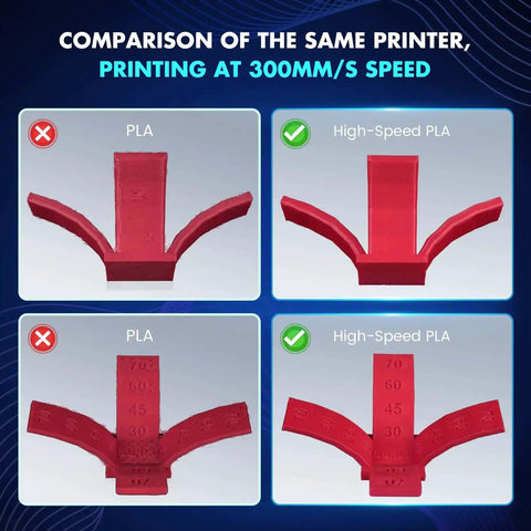 Comparison of regular PLA vs. Turbocharged PLA Filament 1.75mm at 300mm/s highlighting smooth flow and precision printing results.